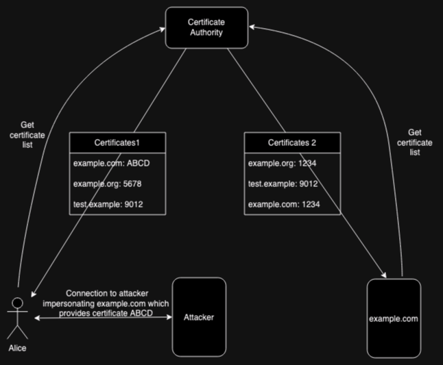 Partitioning in a transparency system
