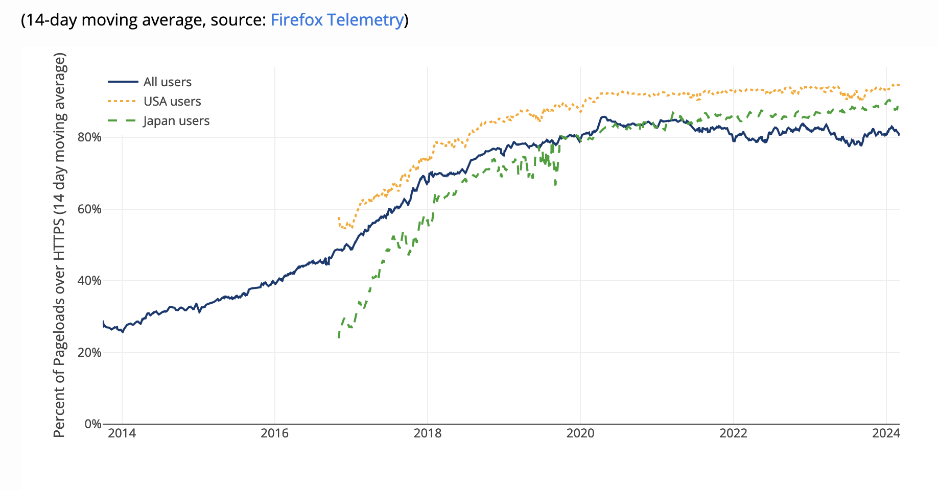Firefox HTTPS deployment