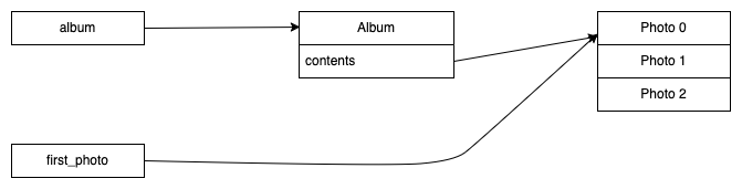 first_photo is a reference