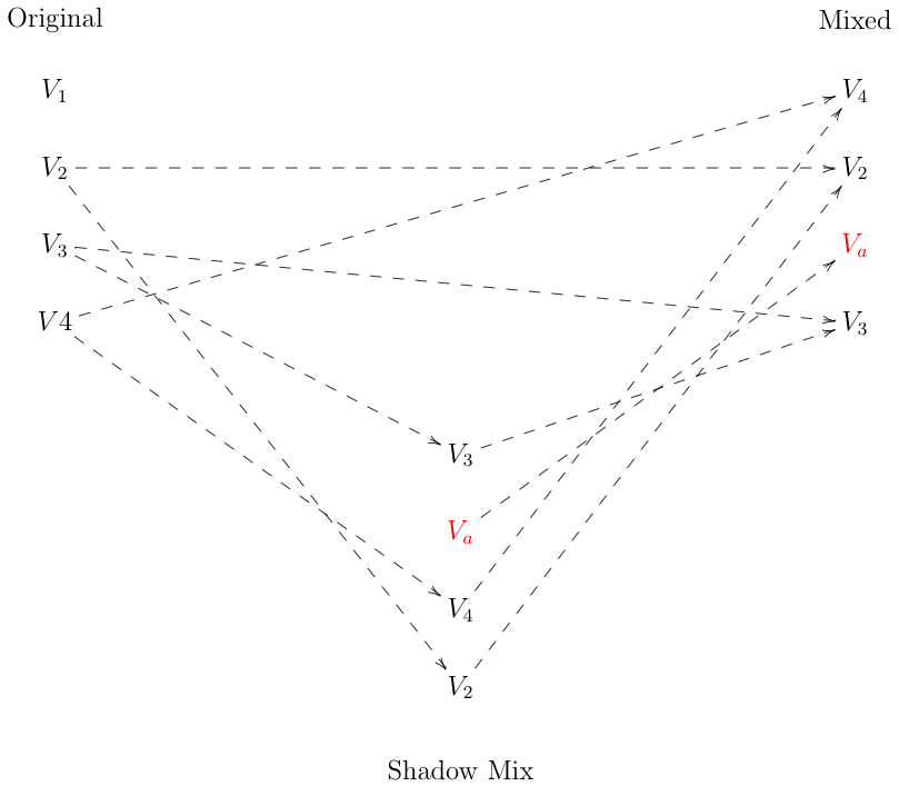 Shadow mix is incorrect