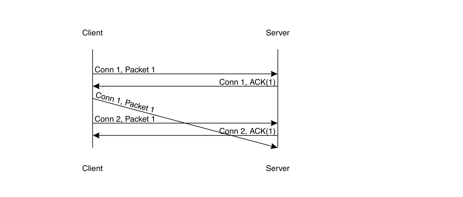 TCP sequence number ambiguity
