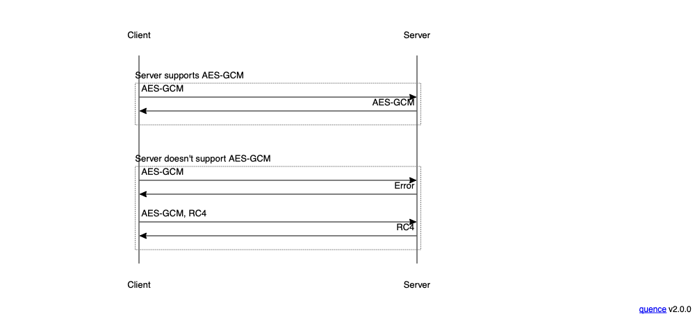 TLS fallback to RC4