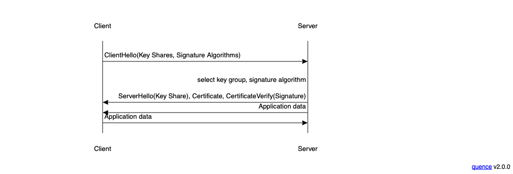TLS Handshake Sketch