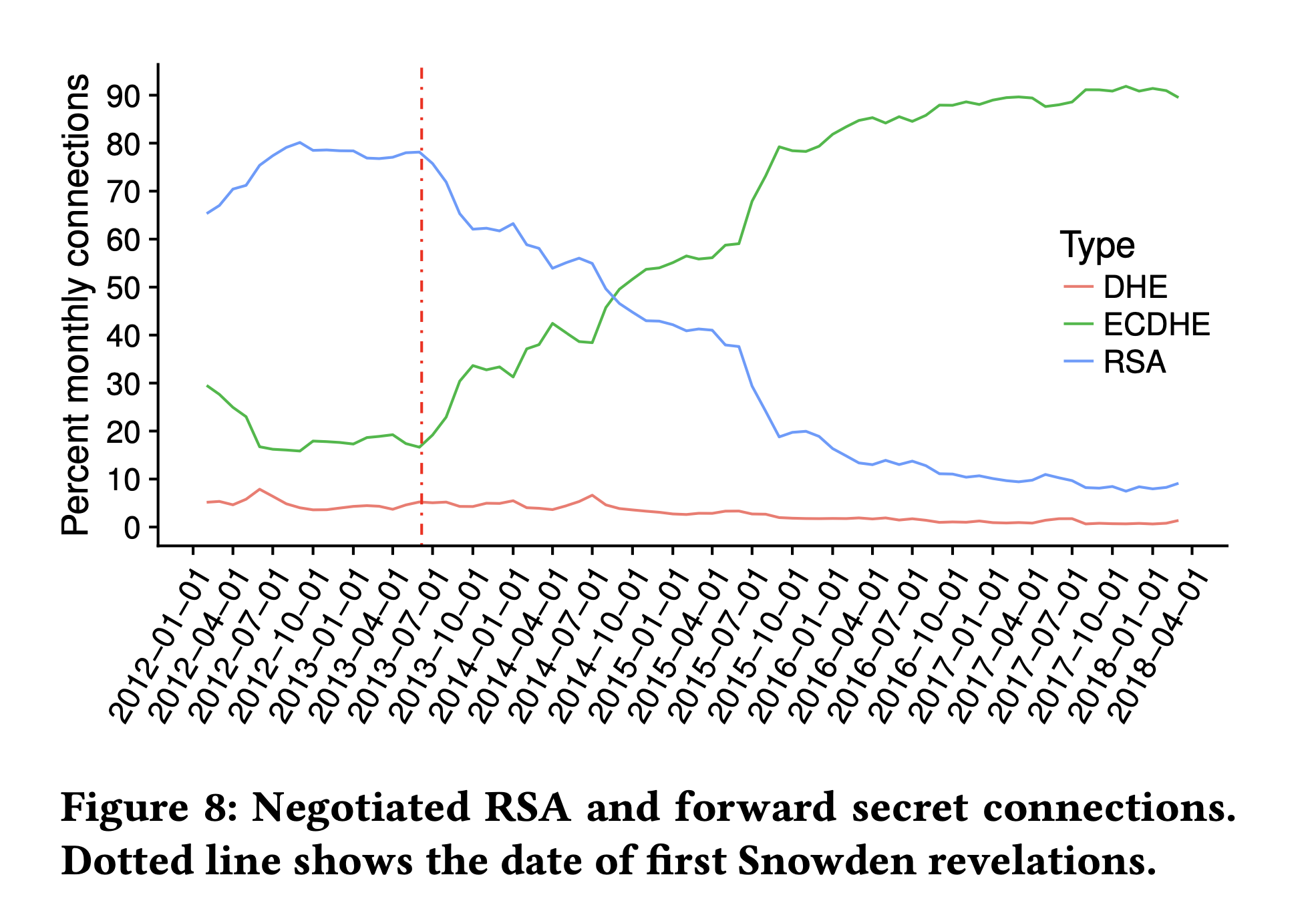TLS key exchange modes